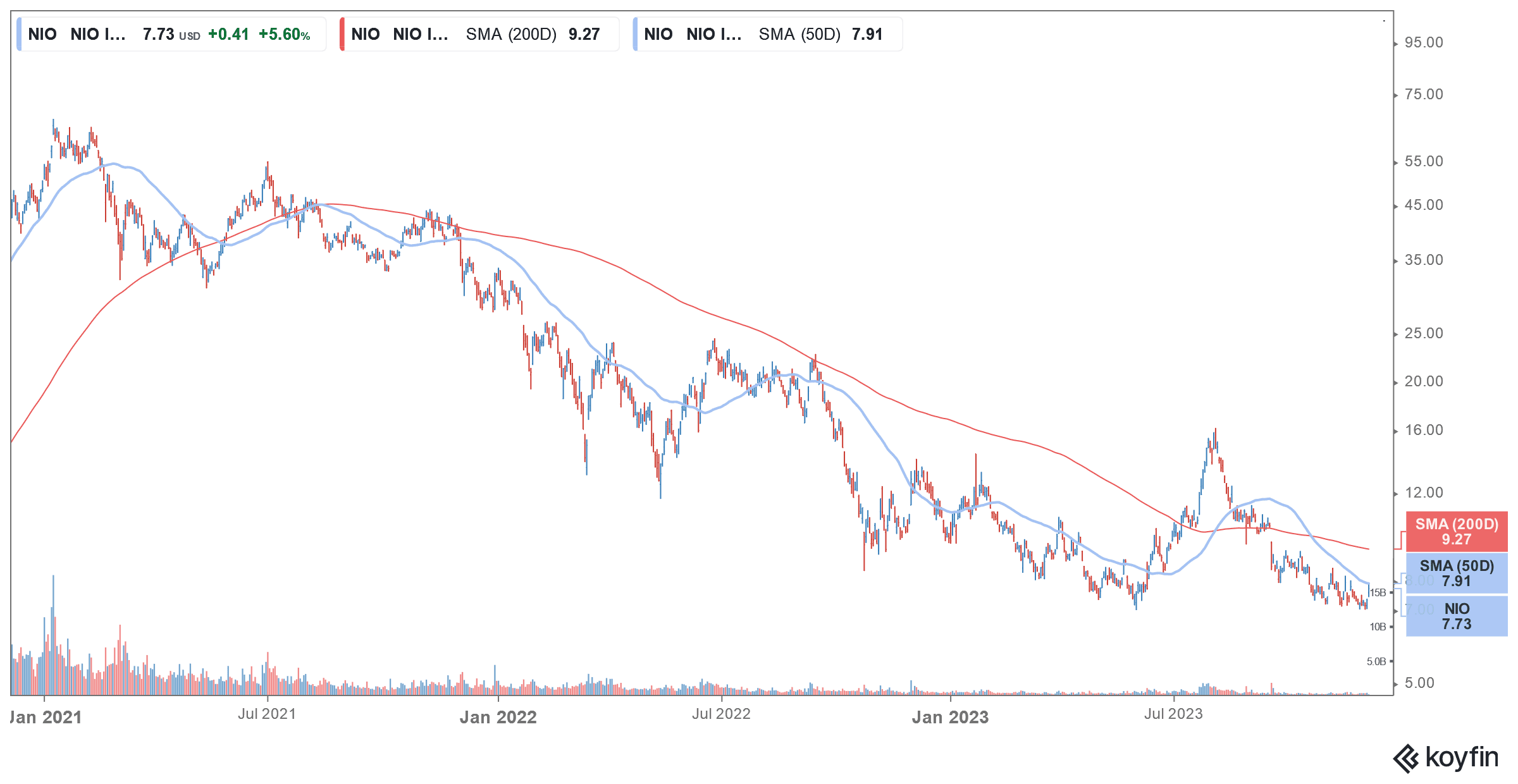 NIO Stock Rises on Better-Than-Expected Q3 Earnings: Key Takeaways ...