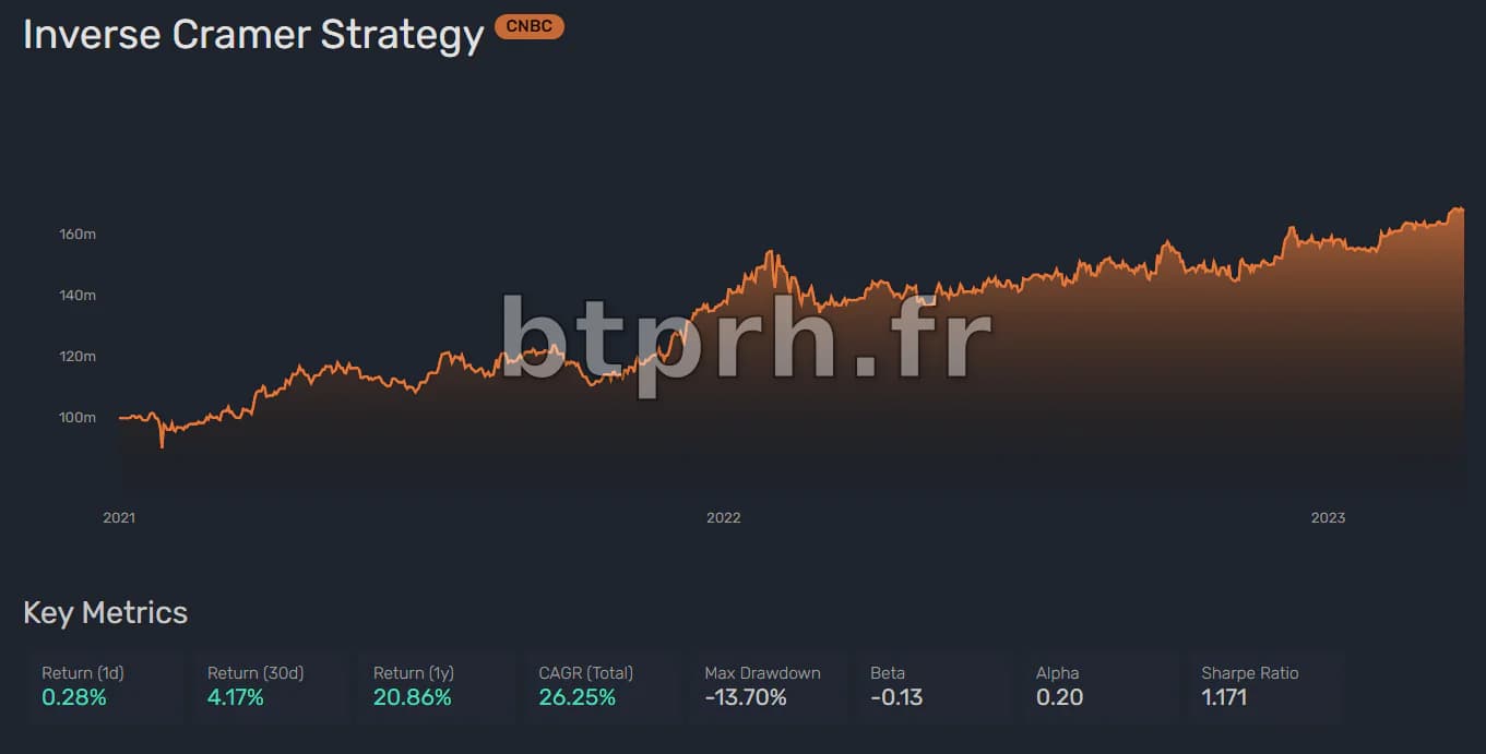 Cramer : La Stratégie de Realty Income se Dévoile comme Gagnante