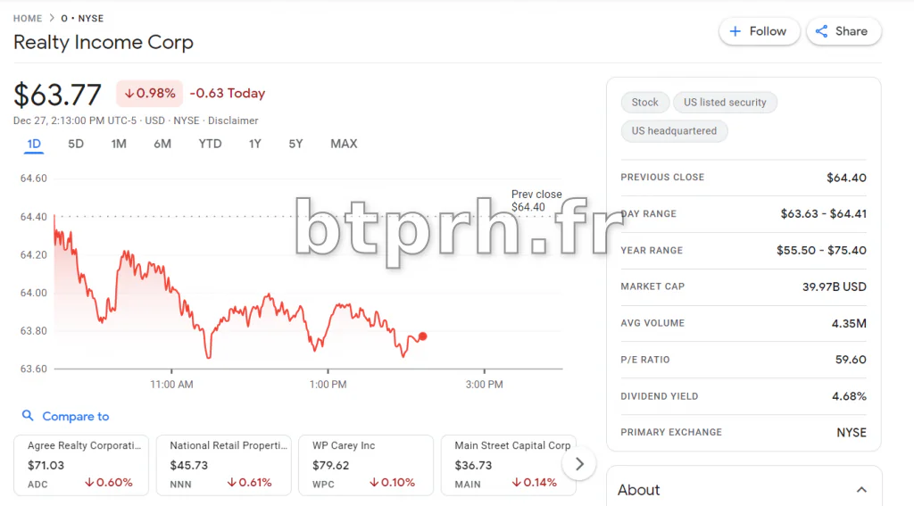 Cramer's Real Estate Stock Picks for 2023 - BAM