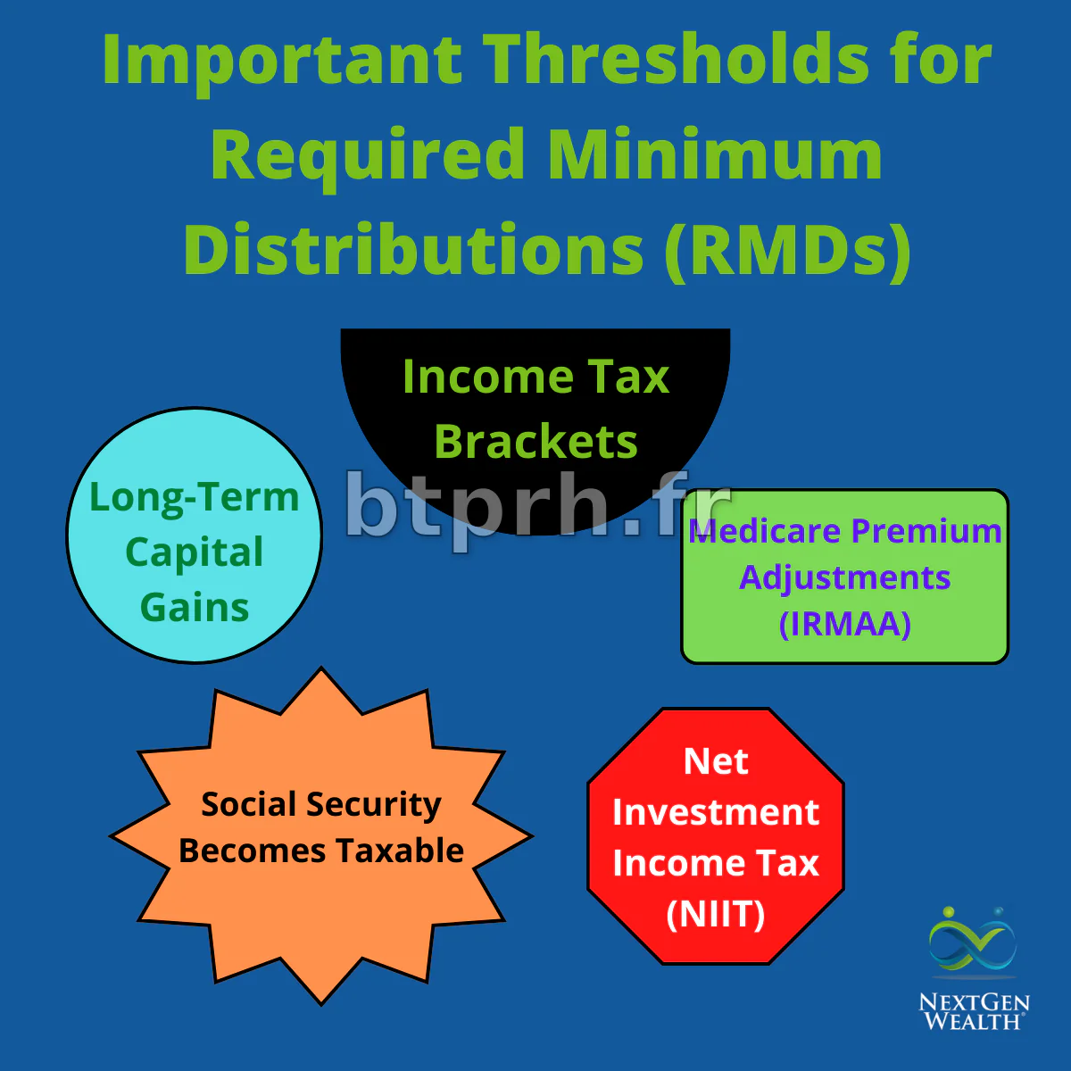 Professeur titulaire avec un IRA de 600 000 $ : comment réduire l'impact des RMD sur mes impôts ?