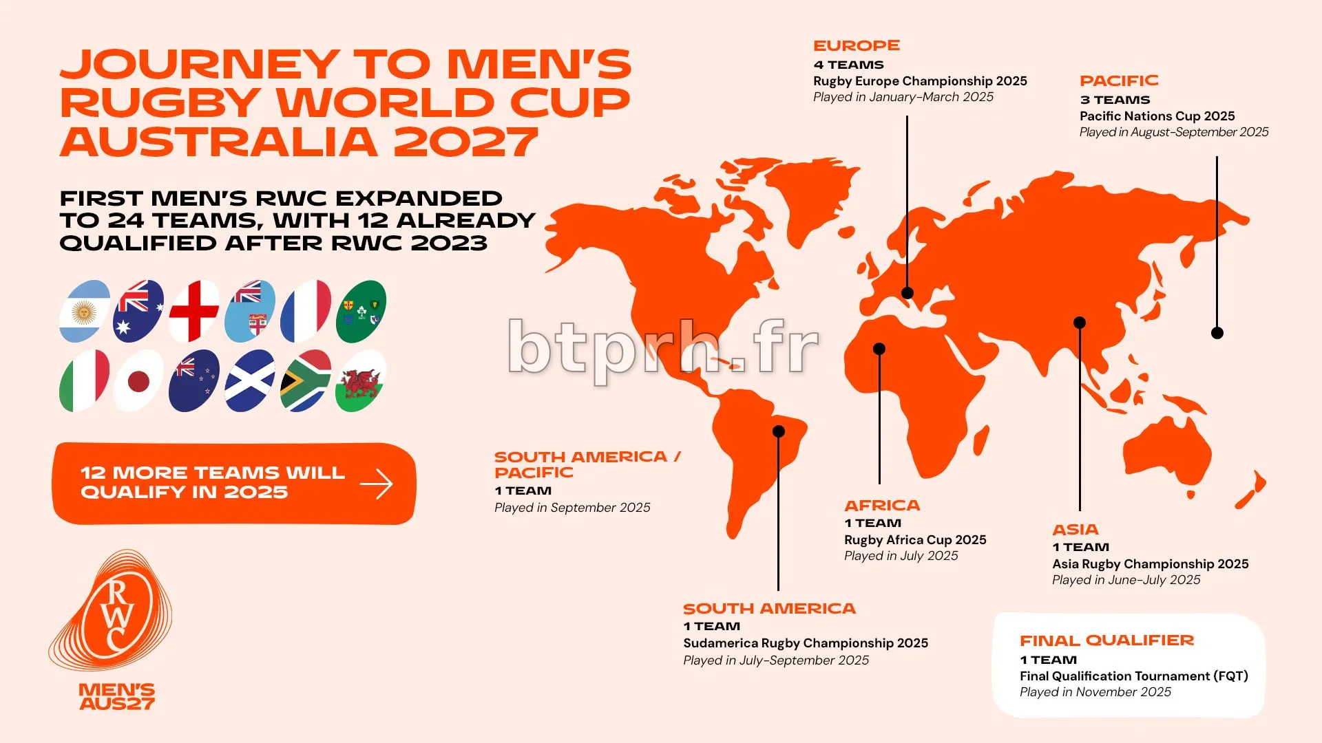 Qualifications | Coupe du Monde de Rugby Masculin 2027 Australie