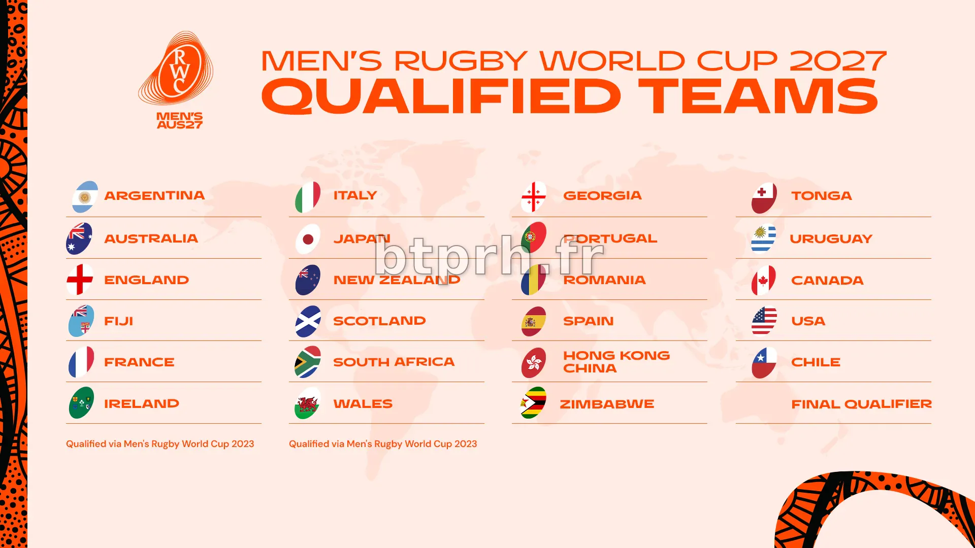 L'Australie, première nation qualifiée pour la Coupe du Monde 2027