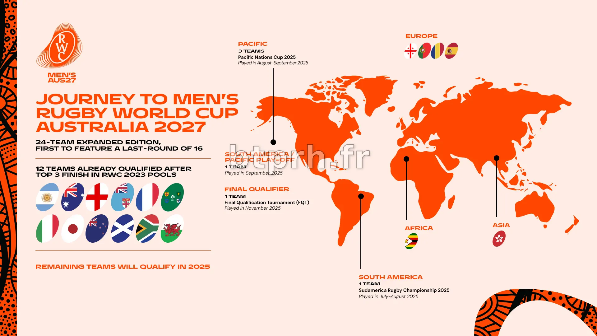 Qualifications | Coupe du Monde de Rugby Masculin 2027 Australie
