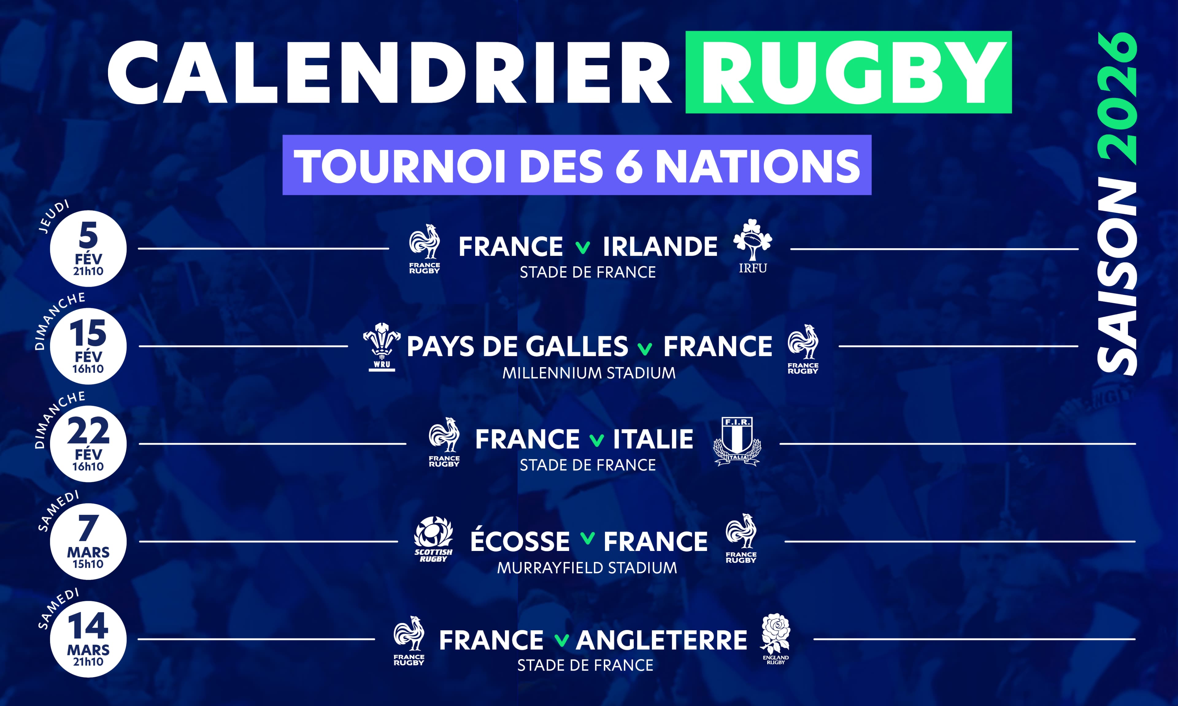 Tournoi des 6 Nations 2026 : La France couronnée si... Découvrez le classement et les résultats