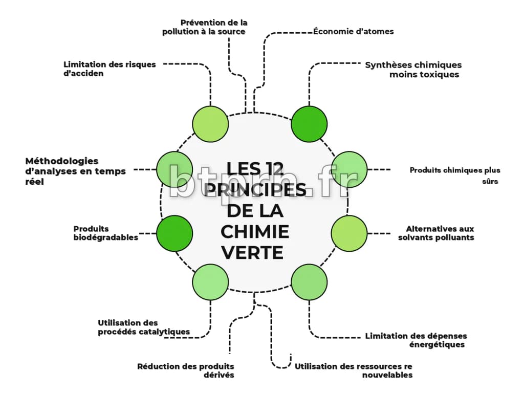 La Magie de la Couleur Verte : Science, Histoire et Énigmes Fascinantes