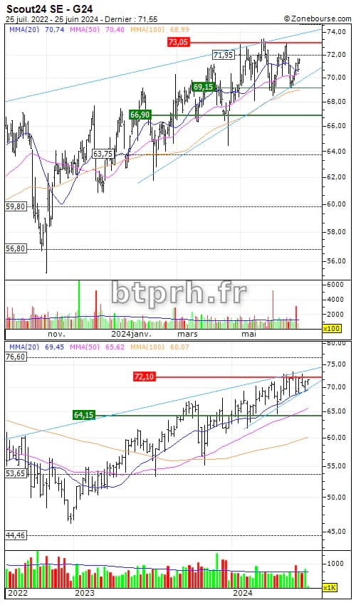 Micron Technology, Inc. : Le titre franchit des seuils critiques