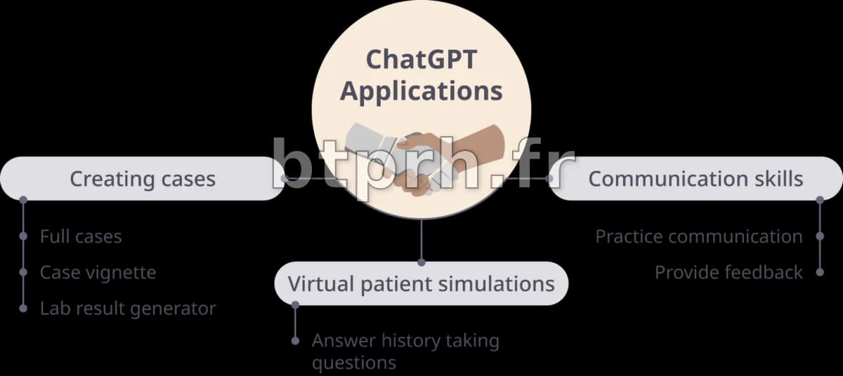 AI and ChatGPT in Health Professions Education