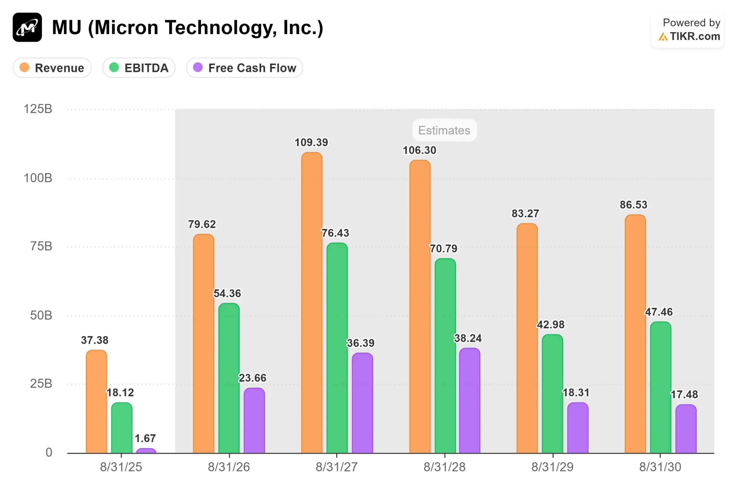 Micron Technology Stock Climbs On Plans For New Taiwan DRAM ...