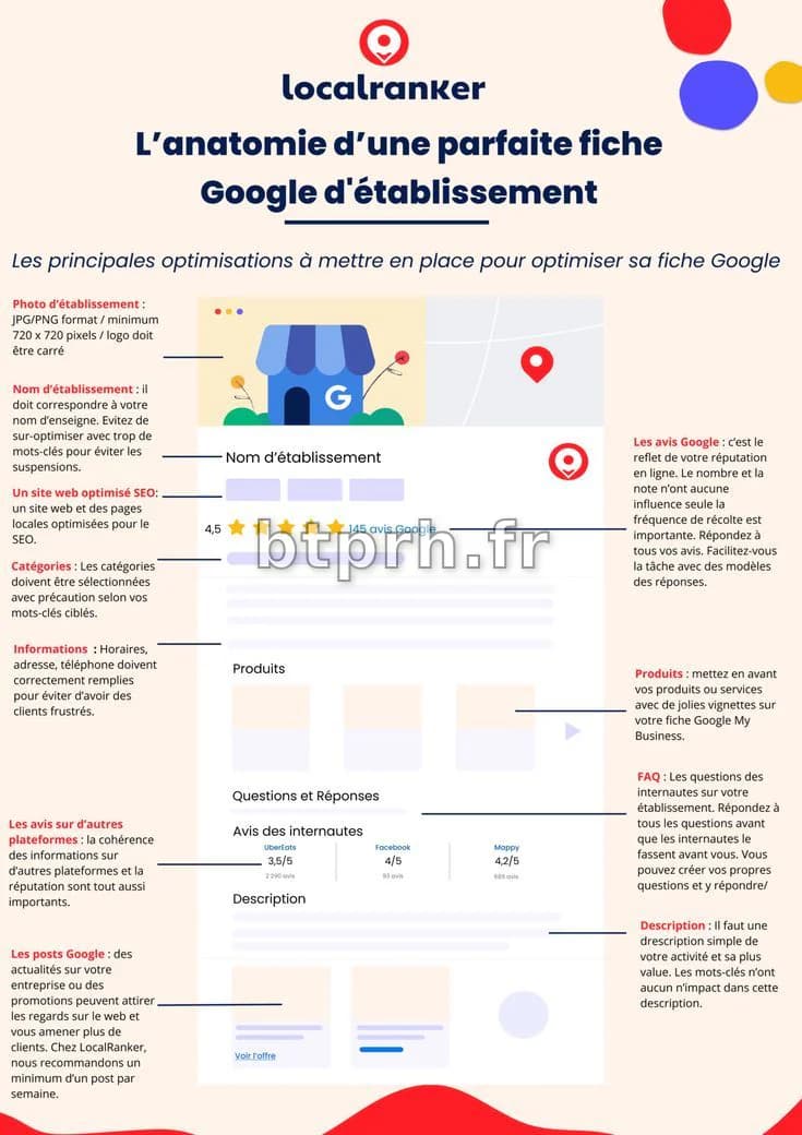 Google Business Profile : Anatomie d'une parfaite fiche Google My ...