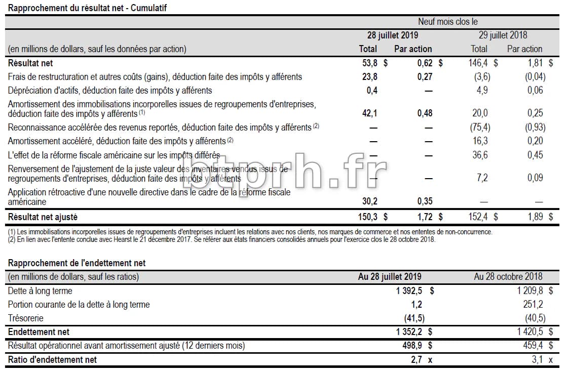 Youzan Technology Limited dévoile ses résultats annuels pour l'exercice 2025