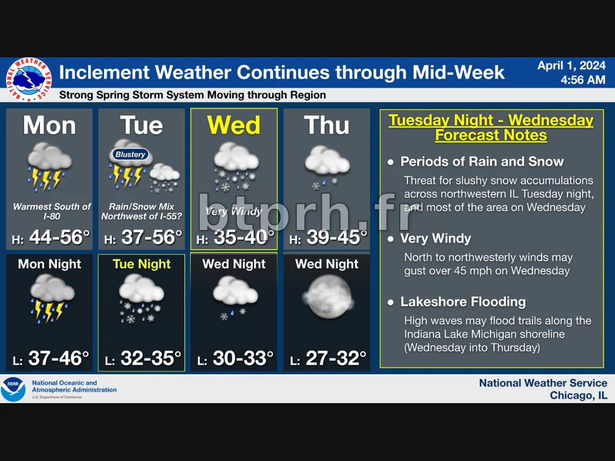 Des orages, des vents violents et de la neige accumulée attendus dans la région de Chicago ce week-end