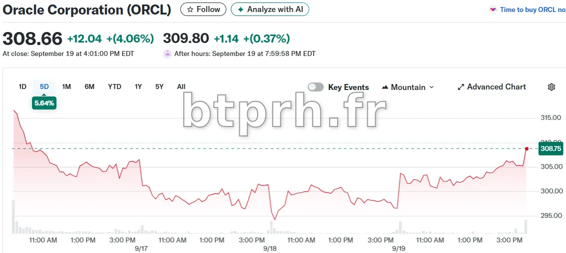 Oracle (ORCL) Stock: Jumps on Potential $20 Billion Meta AI Cloud ...
