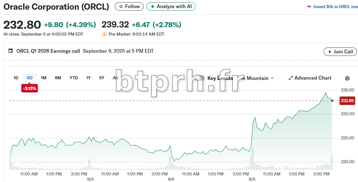 Oracle (ORCL) Stock: Price Target Jumps to $400 ahead of Earnings ...