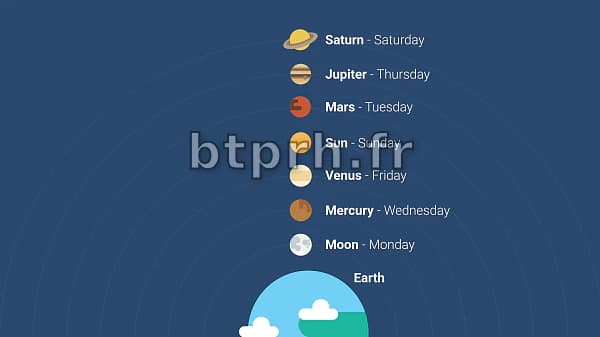 Why Are There 7 Days in a Week?